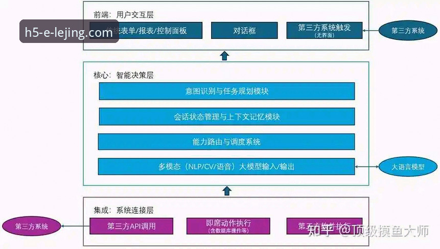乐竟体育平台技术架构深度分析：从官网首页到客户端下载的全面解析
